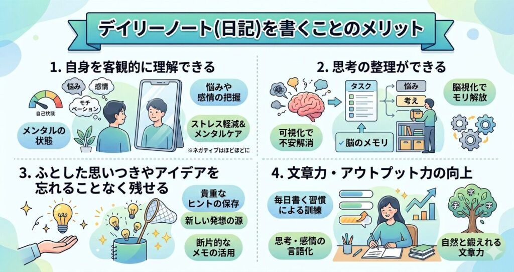 obsidian デイリーノートを書くメリット