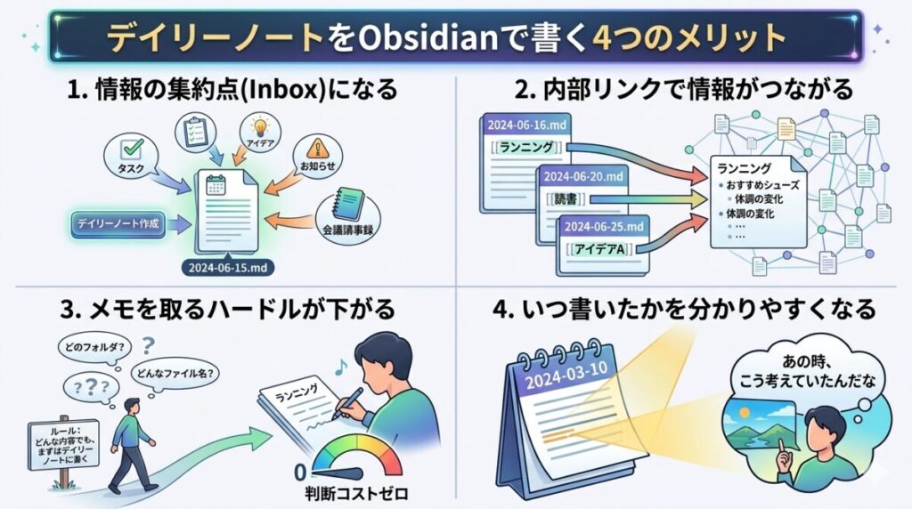 obsidian デイリーノート メリット